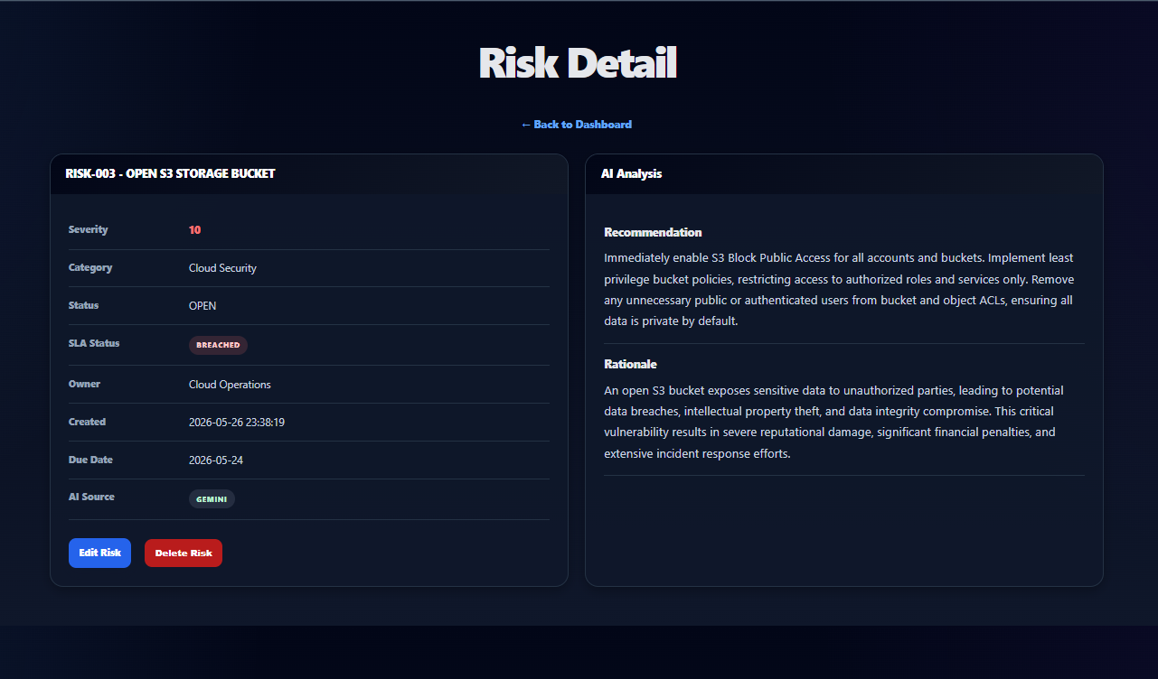 AI Operations Assistant risk detail view with structured fields, AI recommendation, and rationale