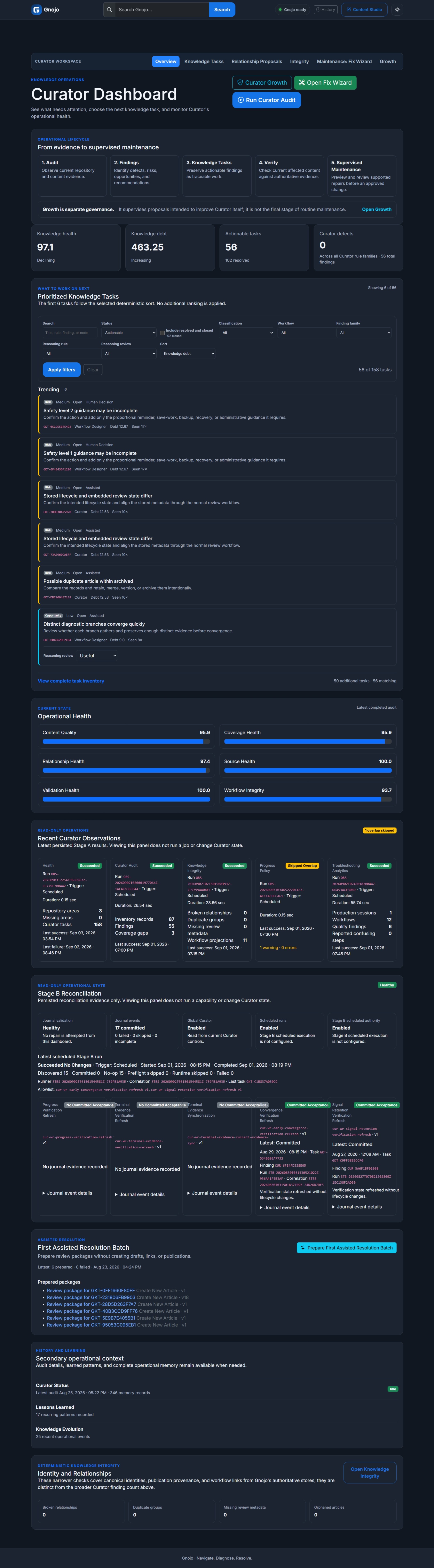 Gnojo Curator Dashboard showing knowledge integrity findings and maintenance priorities