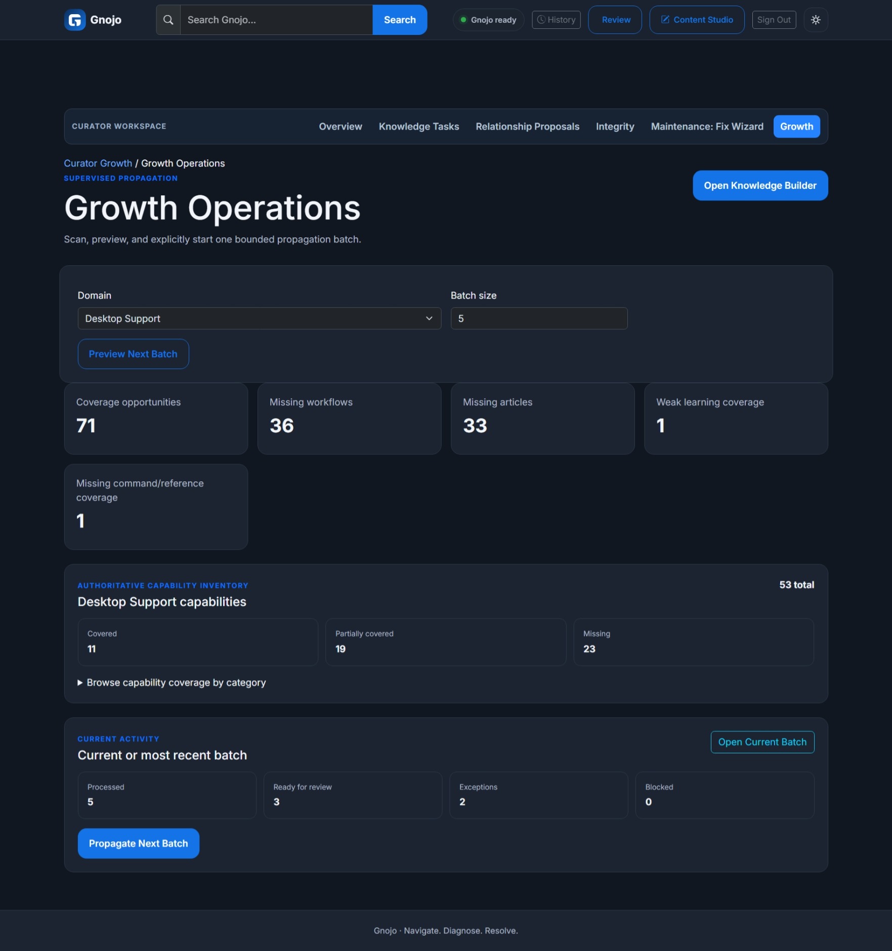 Gnojo Growth Operations showing capability coverage and supervised batch controls