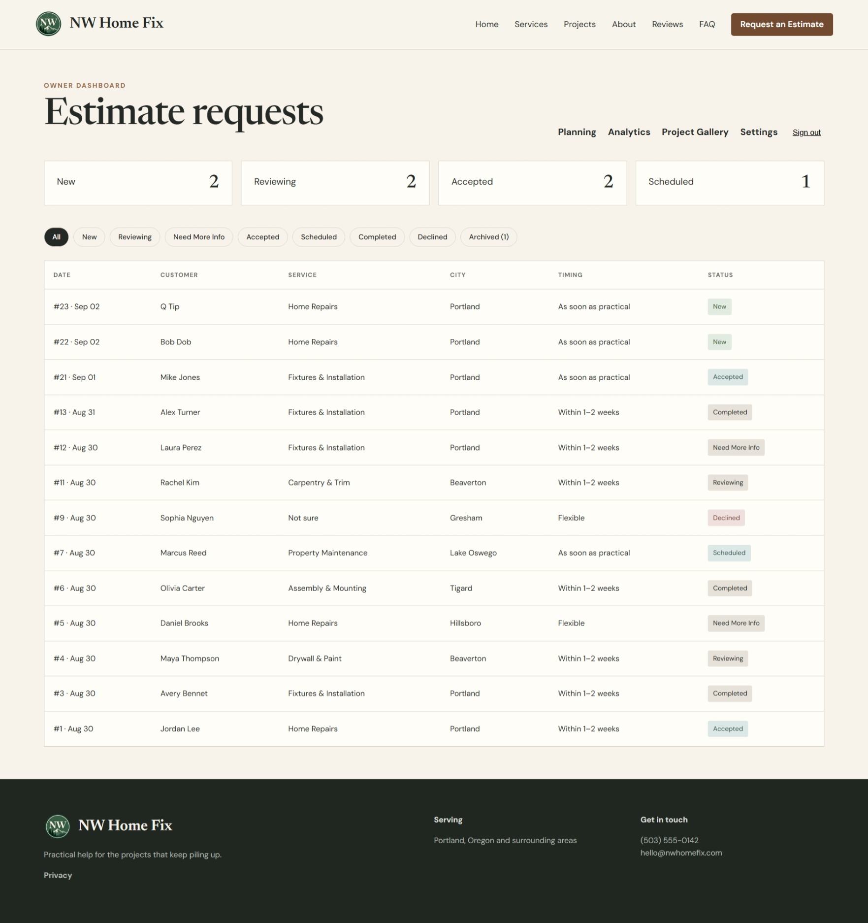 SmartFix owner dashboard showing service requests grouped by status